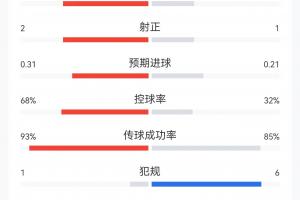 最新阿尔及利亚vs奥地利直播赛事前瞻进球集锦_最新阿尔及利亚vs奥地利直播赛事前瞻进球集锦在线观看_免费看直播