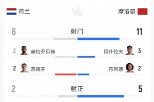 重磅新西兰vs埃及首发阵容进球集锦_重磅新西兰vs埃及首发阵容进球集锦在线观看_免费看直播