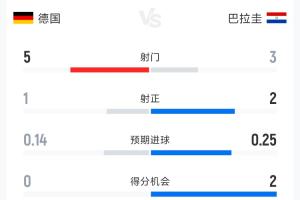 火爆世界杯哥伦比亚vs葡萄牙进球集锦_火爆世界杯哥伦比亚vs葡萄牙进球集锦在线观看_免费看直播
