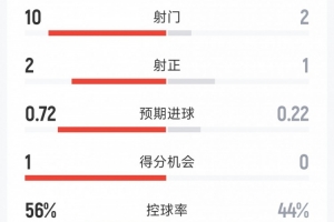 重磅塞内加尔vs伊拉克进球集锦_重磅塞内加尔vs伊拉克进球集锦在线观看_免费看直播